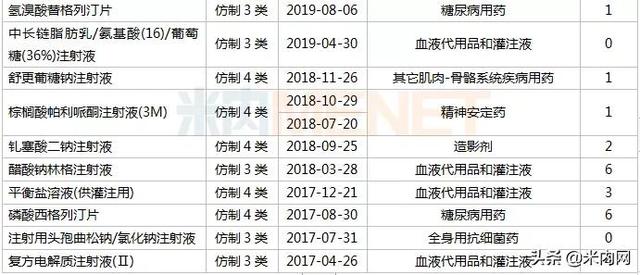 新药半年大卖超14亿!科伦拿下11个重磅品种,19个新品冲击首仿