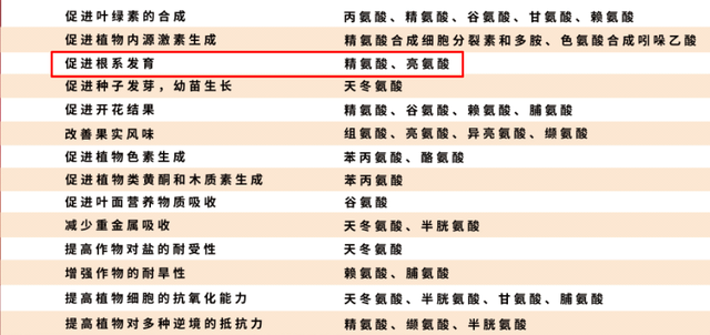 因卡波卖160？为何同是氨基酸叶面肥有时候两万比六万的效果好
