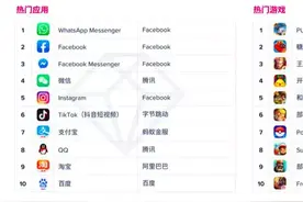 支付宝蝉联全球第一非社交类App，凭啥？图片