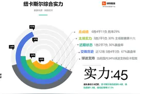 英超：纽卡斯尔VS水晶宫，客队力拼3分？「每日一胆」2.2图片