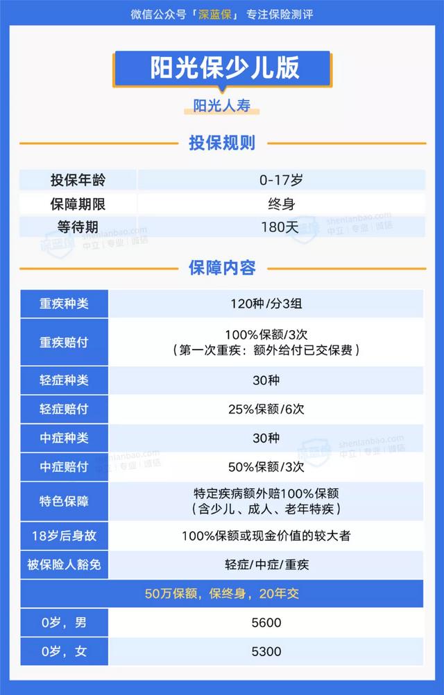 收藏，5款新品测评！值得买的保险又更新了吗？