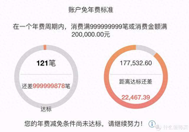 工行储蓄卡金卡办理条件，工行白金卡刷多少免年费 配图01