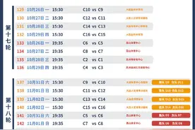 中超第二阶段对阵表发布，10月16日开赛11月12日决赛图片