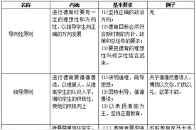 德育原则知识点汇总图片