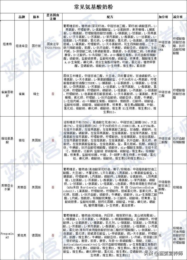 对比最常见的35款水解奶粉后，建议过敏宝宝选这些