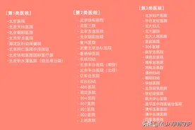 北京建档医院分三类，你知道吗？选好选对才能顺利建档图片