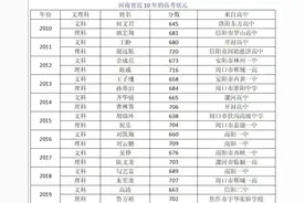 2020高考河南文理科状元出炉！看看花落谁家！附往年高考状元榜单图片