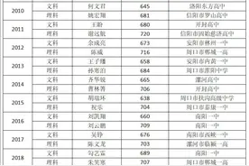 2020高考河南文理科状元出炉！看看花落谁家！附往年高考状元榜单图片