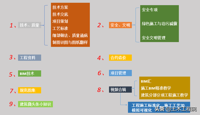 砂石材料性能试验试验报告