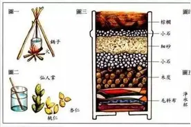 生存篇：简易净水器的制作与工作原理图片