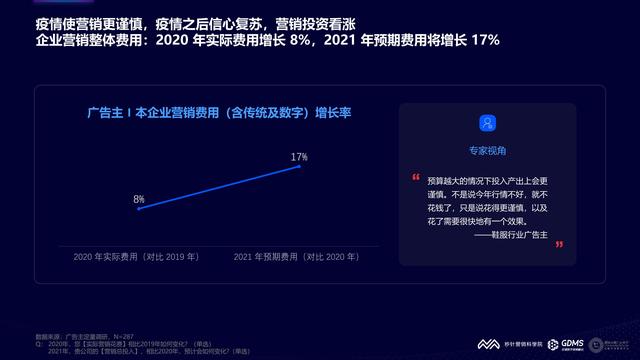 2021���й�����Ӫ�����Ʊ��棨�����棩