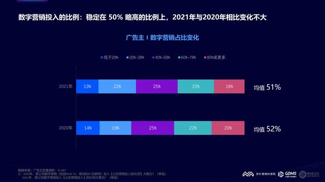 2021���й�����Ӫ�����Ʊ��棨�����棩