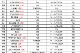 推货量达4500+！6月超30盘推新，荔湾老城区久违新盘亮相图片