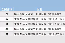 重庆5家医院入围全国百强，西南医院烧伤科排第一图片