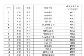放大招了，深圳颁布住房指导价图片
