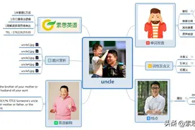 索思英语解码单词（第342个）——uncle叔叔图片