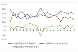 中国应尽快推出10万亿经济复苏计划，给中低收入人群发1万亿消费券，停止缴纳住房公积金图片