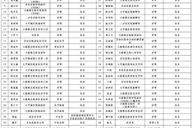 《新闻联播》：抗击疫情，打好中西医结合救治“组合拳”图片