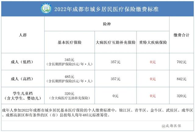 定了！9月1日起，成都将有这些大事发生！