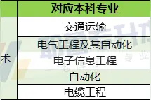 你是否为选专业愁白头？专业对照表速看图片