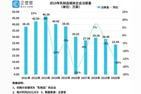 中国最牛的养牛模式是怎样的？图片