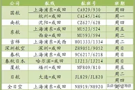 8月中日航班信息：每周12条航线，往返24个航班图片