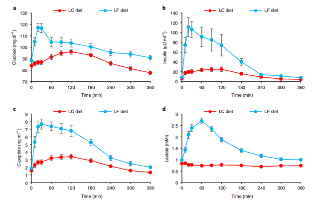 范志红老师（应该没有）刻意抹黑生酮饮食