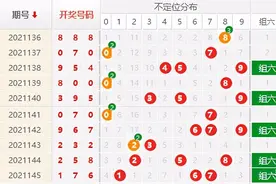 福彩3D21146期定位分析图片