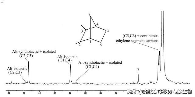 多肽的结构分析方法