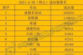 9月30日成都地铁东客站进站18.1408万人，全国单线30强成都占四席图片