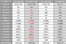 提升有限 搅局真香 RTX 3070 Ti图片
