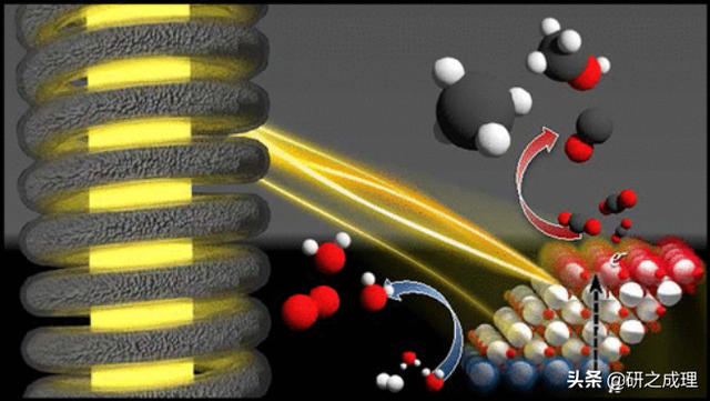 催化周报：Nat. Catal.、Nat. Energy、Nat. Chem.等大合集！
