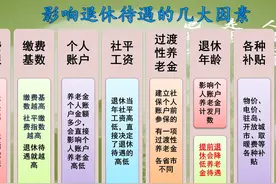 十月份，北方退休老人发放的养老金将会多一笔钱，会是多少呢？图片