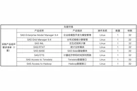 中国民生银行定向采购：Citrix、Oracle、IBM、VMware等产品图片