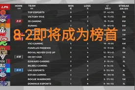 海外网友热议V5战队，“非官方世界冠军，五名选手出身默默无闻”图片