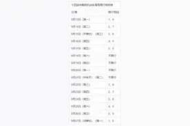 今起实施！西安机动车限行措施调整丨十四运会专用车道正式启用，这些线路管控图片
