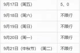 今起实施！西安机动车限行措施调整丨十四运会专用车道正式启用，这些线路管控图片