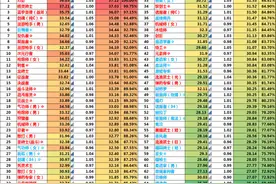 DNF：一代幻神终于落幕！剑帝沦为“纯C之耻”，形态再好也没用图片