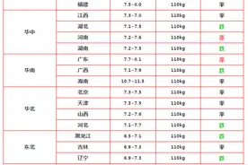 猪价“6上7下”，3类人亏惨，3类人大发横财，没想这一天提前来了图片