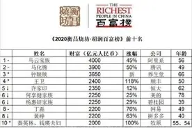 马云身家4000亿，没有两千亿进不了前10，中国富豪有多壕？图片