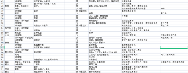 别见了胸就去点离异富婆的广告，里面全是深渊