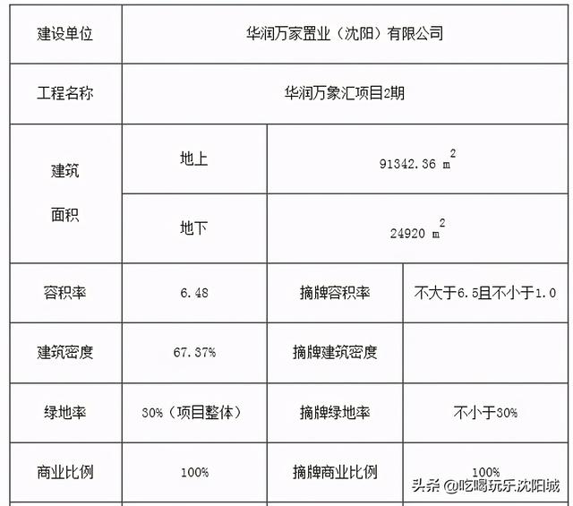 沈阳人都看好的长白岛，究竟好在哪？