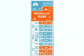 “为什么”华为被套上爱国营销的帽子？图片