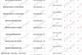 截止到17日16时，工作地点在河南的职位共有56个无人报考图片