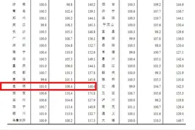 最新！昆明500个小区房价表出炉！你家房子值多少钱？图片