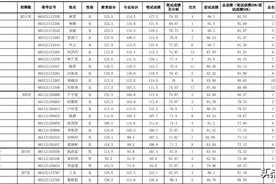 体检名单出炉 | 漳州市教育局最新发布图片