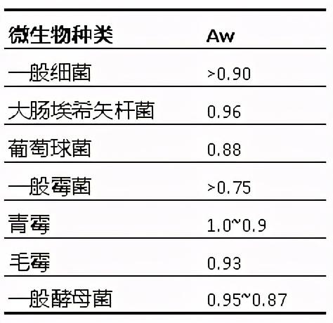 防腐剂、抗氧化剂和乳化剂知识内部培训教材，基础但很全面的一次