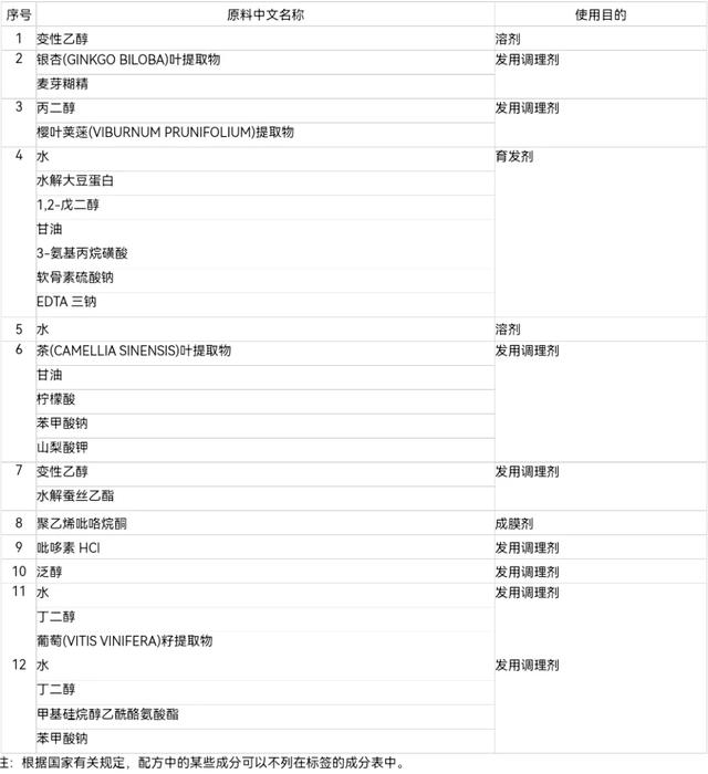 丁妈深点评｜PHYTO丝漾防脱育发精华，能不能长出头发？