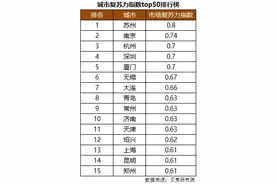 长三角楼市复苏迅猛 嘉善“起飞”信号明显图片