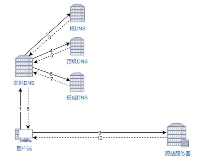 前端性能优化 24 条建议（2020）
